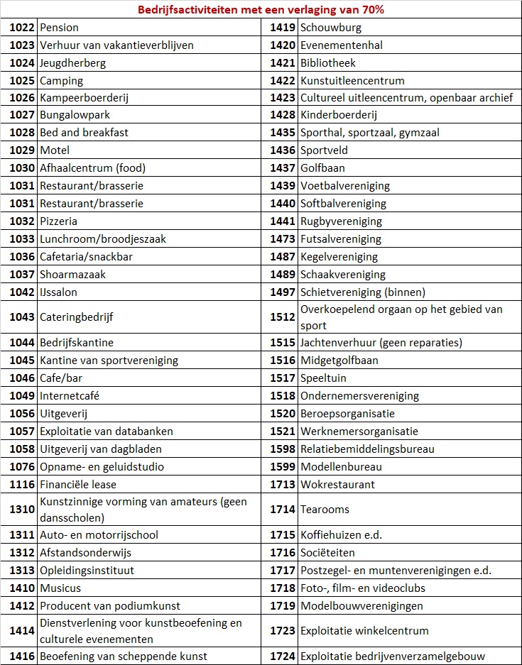 Bedrijfsactiviteiten